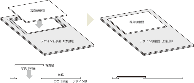 写真取り付け方法：図解